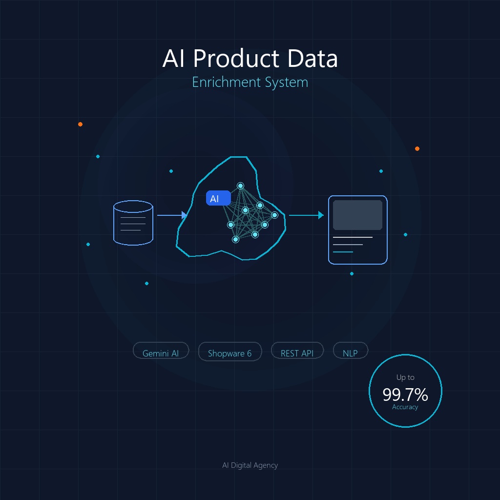 AI Sustav za Obogaćivanje Podataka
