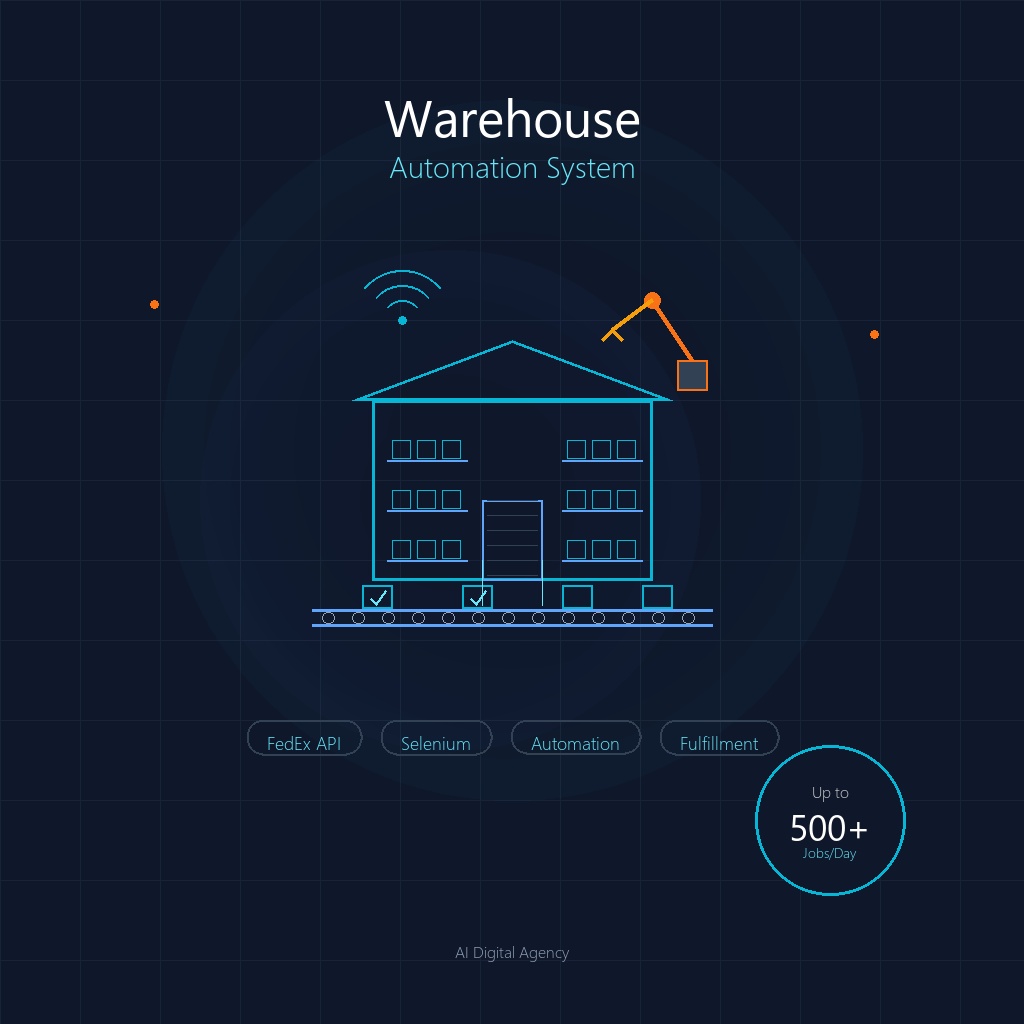 Automatizacija Skladišta